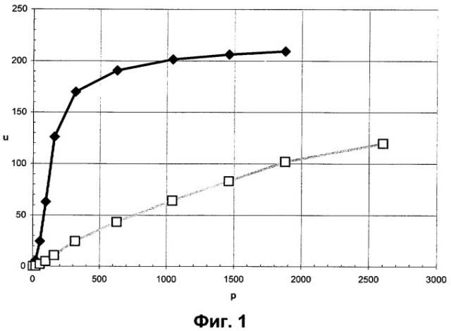 Способ отделения неразветвленных углеводородов от их разветвленных изомеров (патент 2478602)