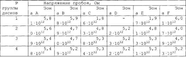 Способ обработки деталей из сплавов металлов вентильной группы со сквозными отверстиями электрохимическим оксидированием (патент 2661135)