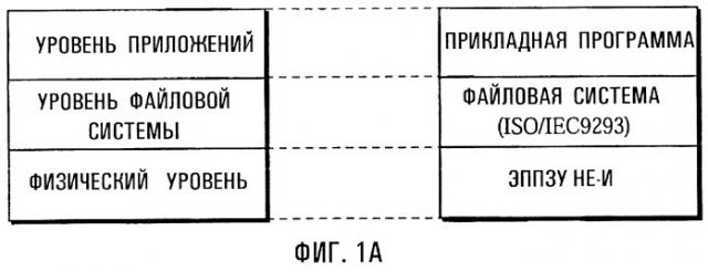 Устройство доступа к полупроводниковой карте памяти, компьютерно-считываемый носитель записи, способ инициализации и полупроводниковая карта памяти (патент 2257609)