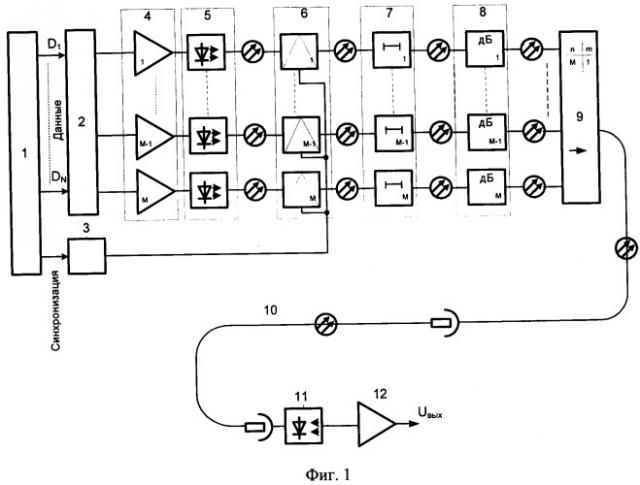 Цифроаналоговый преобразователь с линией передачи (патент 2420866)