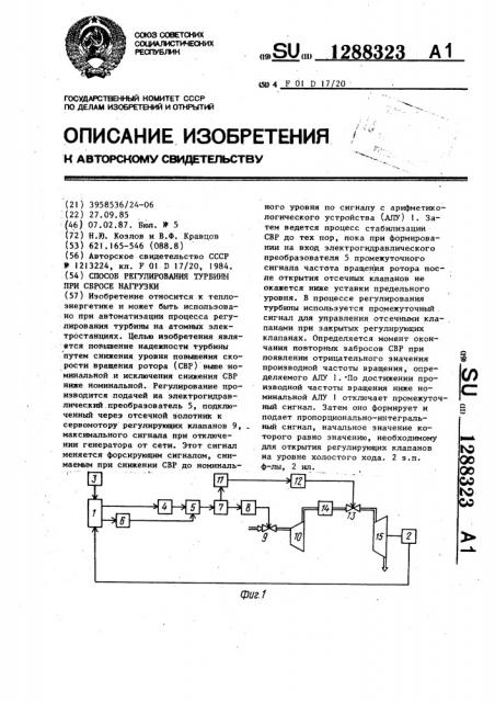 Способ регулирования турбины при сбросе нагрузки (патент 1288323)