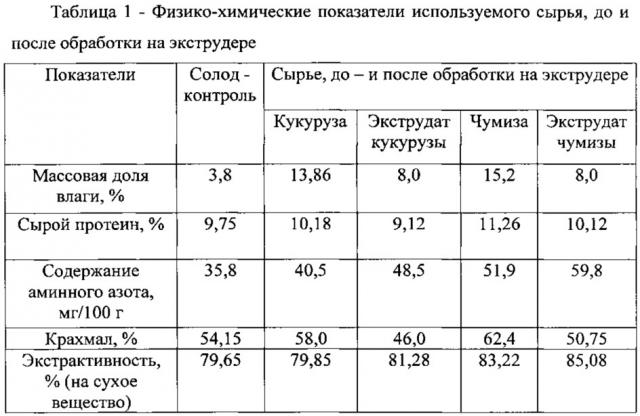 Способ производства светлого пива (патент 2606260)