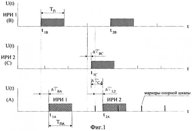 Способ местоопределения источников радиоизлучений (патент 2248584)