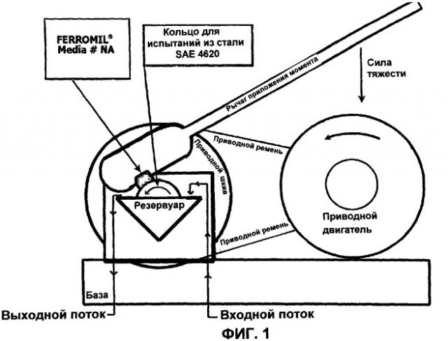 Способ химико-механической и чистовой обработки поверхности (варианты) (патент 2290291)