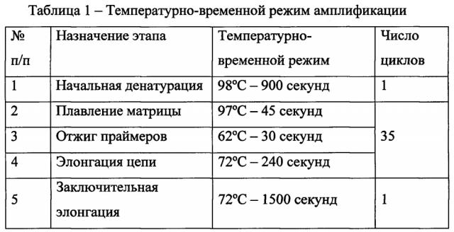 Способ выявления экспансии тринуклеотидных cgg-повторов в 5'-нетранслируемой, промоторной области гена fmr1 при заболевании синдрома атаксии/тремора, ассоциированного с ломкой х-хромосомы (fxtas) (патент 2620944)