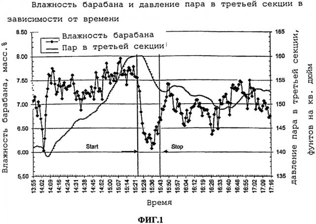 Способ применения альдегид-функционализированных полимеров для повышения производительности бумагоделательной машины и улучшения проклейки (патент 2595681)