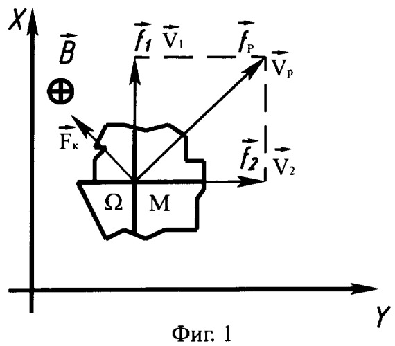 Способ управления чувствительным элементом и формирования выходного сигнала вибрационного кориолисова гироскопического датчика угловой скорости и устройство для его осуществления (патент 2315953)