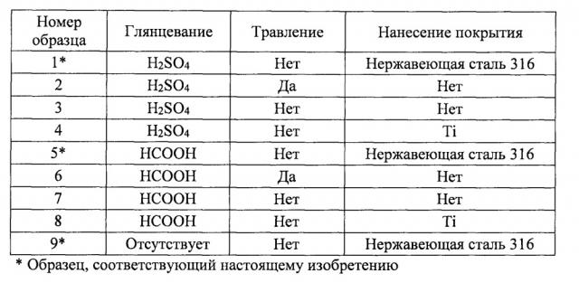 Многослойная подложка и способ ее изготовления (патент 2661133)