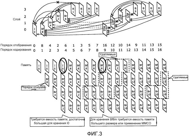 Способ кодирования изображений, способ декодирования изображений, способ управления памятью, устройство кодирования изображений, устройство декодирования изображений, устройство управления памятью и устройство кодирования и декодирования изображений (патент 2597469)