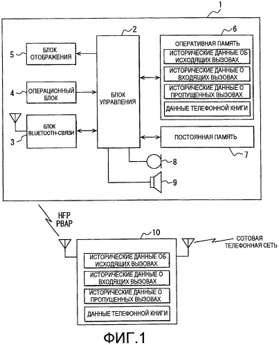 Устройство громкой связи для использования в транспортном средстве (патент 2437242)