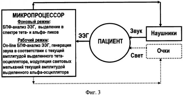 Способ коррекции стресс-вызванных расстройств и устройство для его осуществления (патент 2324424)