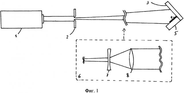 Устройство для изготовления периодических структур методом лазерной интерференционной литографии с использованием лазера с перестраиваемой длиной волны (патент 2629542)