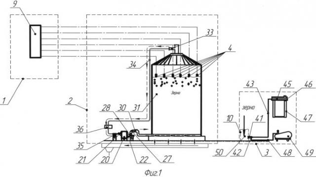 Комплексная система дистанционного мониторинга и диагностики состояния зерна при хранении (патент 2555793)