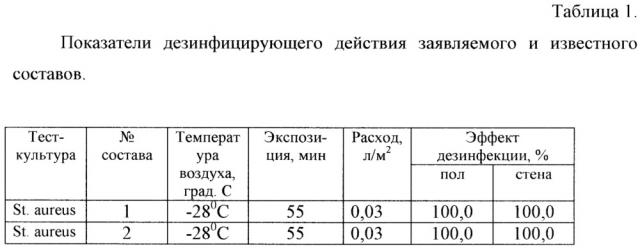 Способ дезинфекции объектов ветеринарного надзора (патент 2644747)