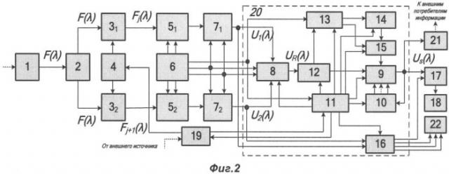 Способ формирования и отображения спектрозональных телевизионных сигналов (патент 2374783)