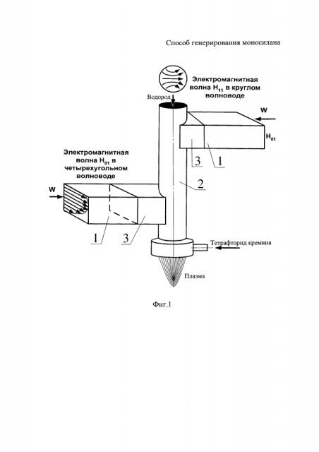 Способ генерирования моносилана (патент 2599659)