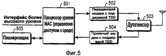 Устройство и способ для передачи/приема информации о качестве канала в системе связи (патент 2364046)