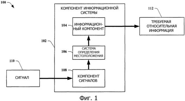 Способы определения приближенного местоположения устройства на основании внешних сигналов (патент 2391701)