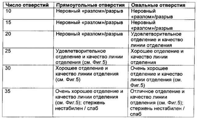 Фильтр табачного дыма и способ его изготовления (патент 2648208)