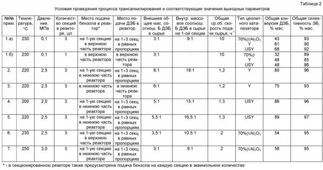 Способ трансалкилирования бензола полиалкилбензолами (патент 2487858)