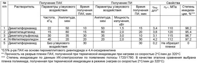 Способ получения полиамидокислоты и полиимида на ее основе (патент 2398790)