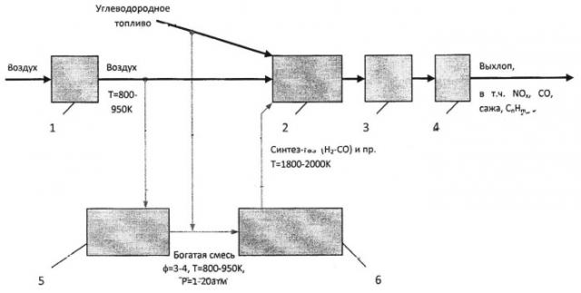 Способ сжигания углеводородного топлива в газотурбинных двигателе или установке (патент 2511893)
