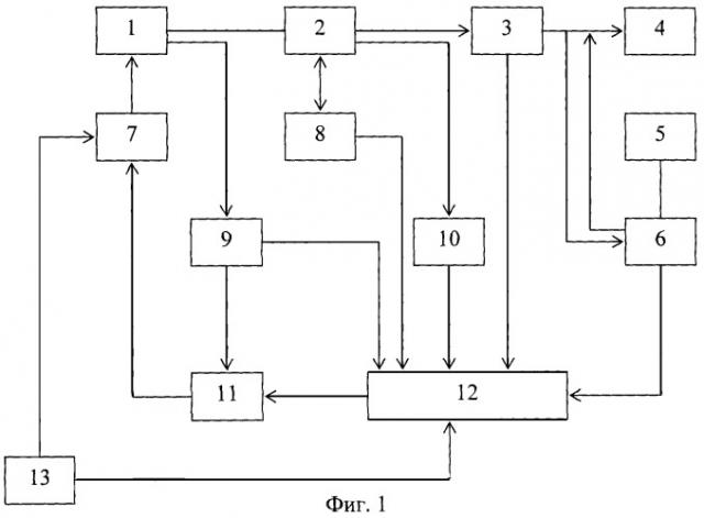 Способ автоматического адаптивного управления электроагрегатом с вентильным генератором постоянного тока (патент 2320072)