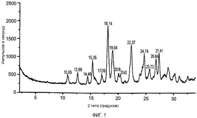 Негигроскопическая кристаллическая малеатная соль 5-[(z)-(5-фтор-2-оксо-1,2-дигидро-3h-индол-3-илиден)метил]-n-[(2s)-2-гидрокси-3-морфолин-4-илпропил]-2,4-диметил-1h-пиррол-3-карбоксамида, фармацевтическая композиция и способ лечения рака (патент 2319702)