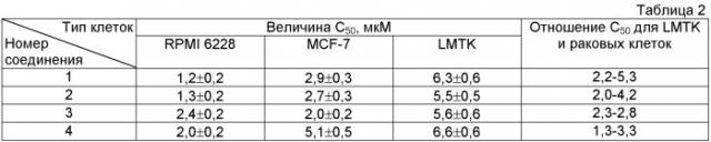 Алкилирующие фторированные производные 1,4-нафтохинона, обладающие цитотоксической активностью по отношению к раковым клеткам человека в культуре (патент 2499789)