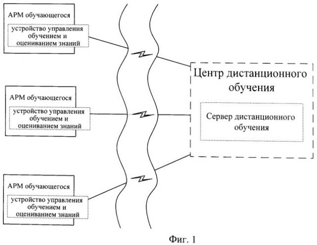 Устройство управления обучением и оцениванием знаний обучающихся в системе дистанционного обучения (патент 2467388)