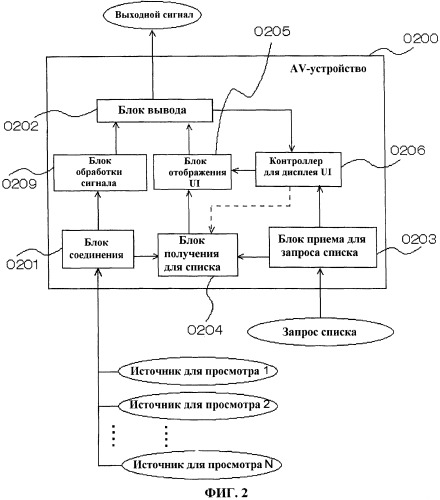 Av-устройство и способ отображения пользовательского интерфейса (патент 2449492)
