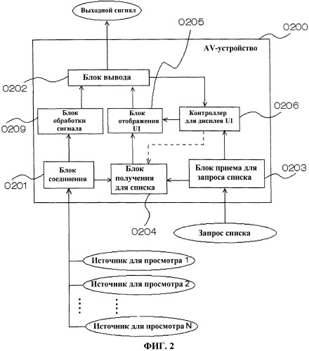 Av-устройство и способ отображения пользовательского интерфейса (патент 2449492)