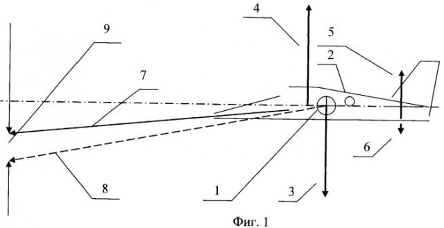 Способ формирования прогноза вектора скорости полета (патент 2466911)