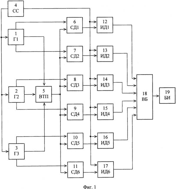 Устройство для вихретокового контроля металлических немагнитных объектов (патент 2629711)