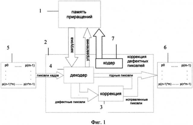 Способ и система коррекции дефектных пикселей изображения (патент 2556885)