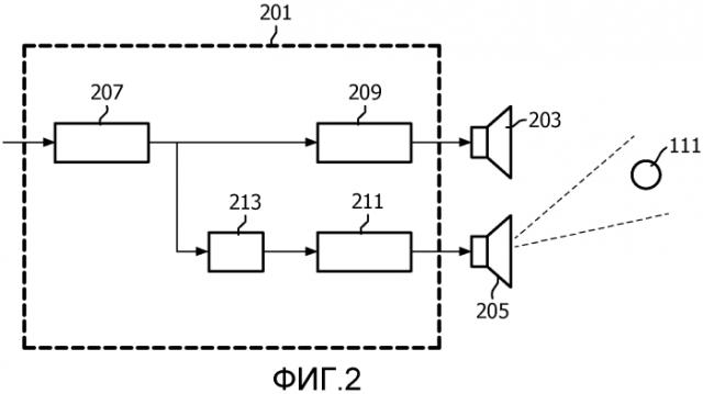 Акустическая система и способ ее работы (патент 2575883)