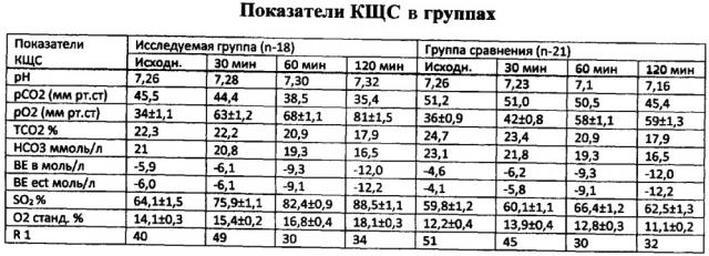 Способ лечения синдрома кишечной недостаточности у больных с разлитым перитонитом (патент 2648346)