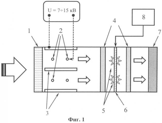 Способ плазмо-фотохимической очистки воздуха и устройство для его осуществления (патент 2545379)