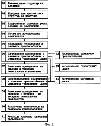 Способ нанесения проводников на поверхности электронных компонентов (патент 2312423)