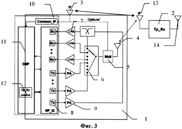 Приемопередающая система (патент 2422990)
