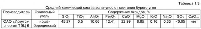 Сырьевая смесь для кладочного строительного раствора и способ его изготовления (патент 2490233)