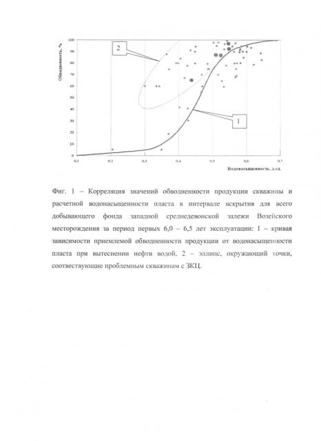 Способ выявления скважин, обводняющихся посредством заколонных перетоков воды (патент 2603145)