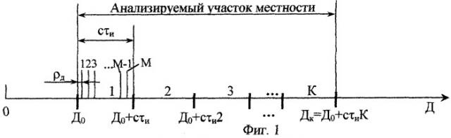 Способ формирования и сжатия радиосигналов (патент 2258939)