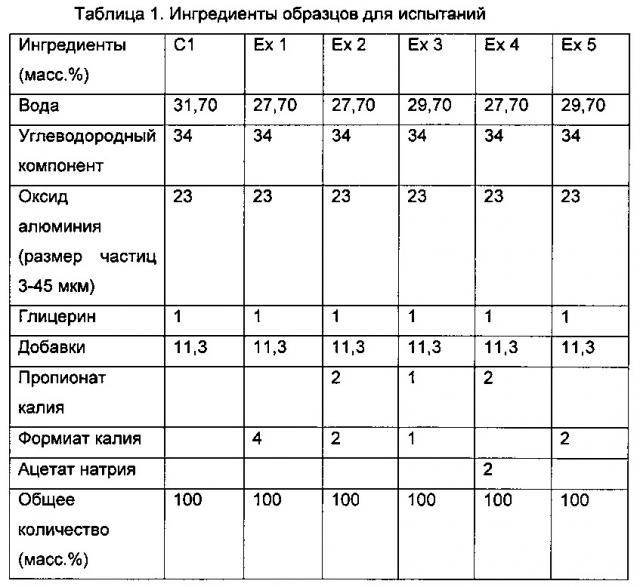 Полирующие композиции, устойчивые к воздействию отрицательных температур (патент 2606607)