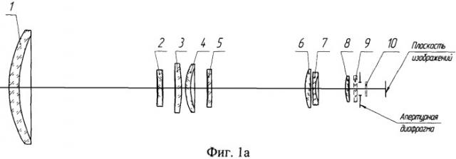 Инфракрасный объектив с двумя полями зрения и вынесенной апертурной диафрагмой (патент 2510059)