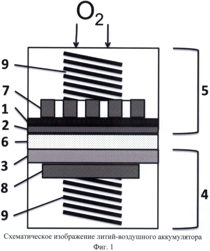 Литий-воздушный аккумулятор и способ его изготовления (патент 2578196)