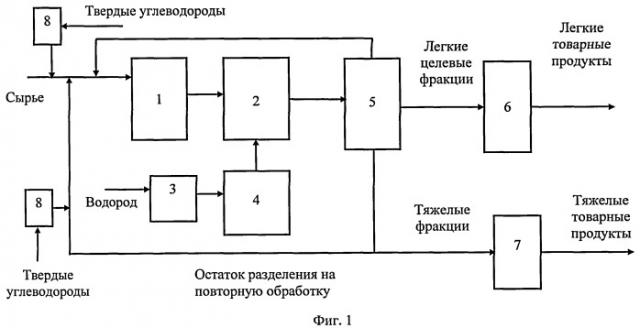 Способ и установка подготовки и глубокой переработки углеводородного сырья (патент 2387697)