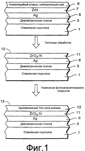 Окно с антибактериальными и/или антигрибковыми свойствами и способ его производства (патент 2417171)