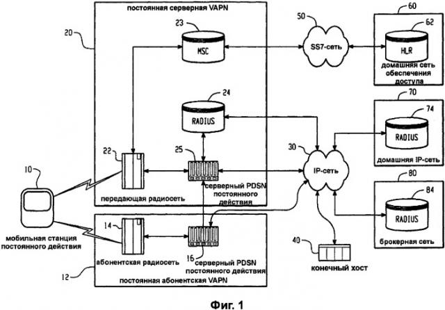 Постоянно действующая беспроводная связь, осуществляемая посредством межсетевого протокола (патент 2336653)