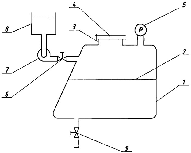 Способ измерения объема жидкости в закрытом резервуаре (патент 2397453)